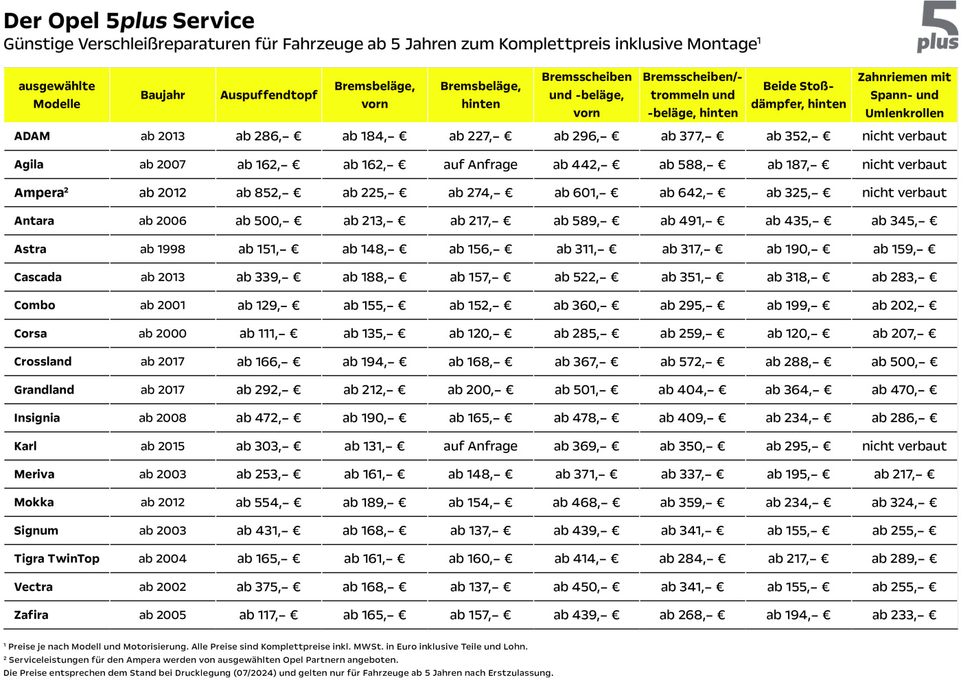 Opel 5plus Service